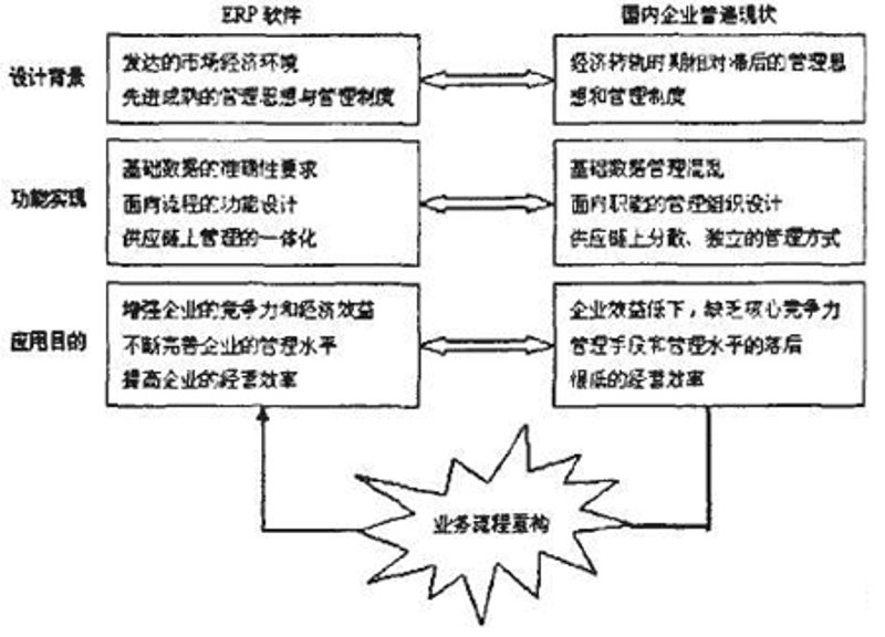 开发：科技时代的创新引擎