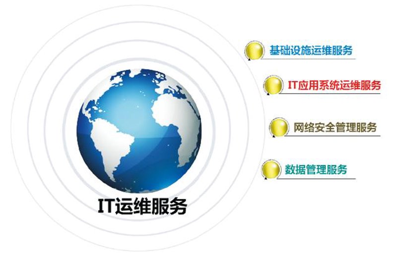 企业管理系统：助力企业数字化转型升级