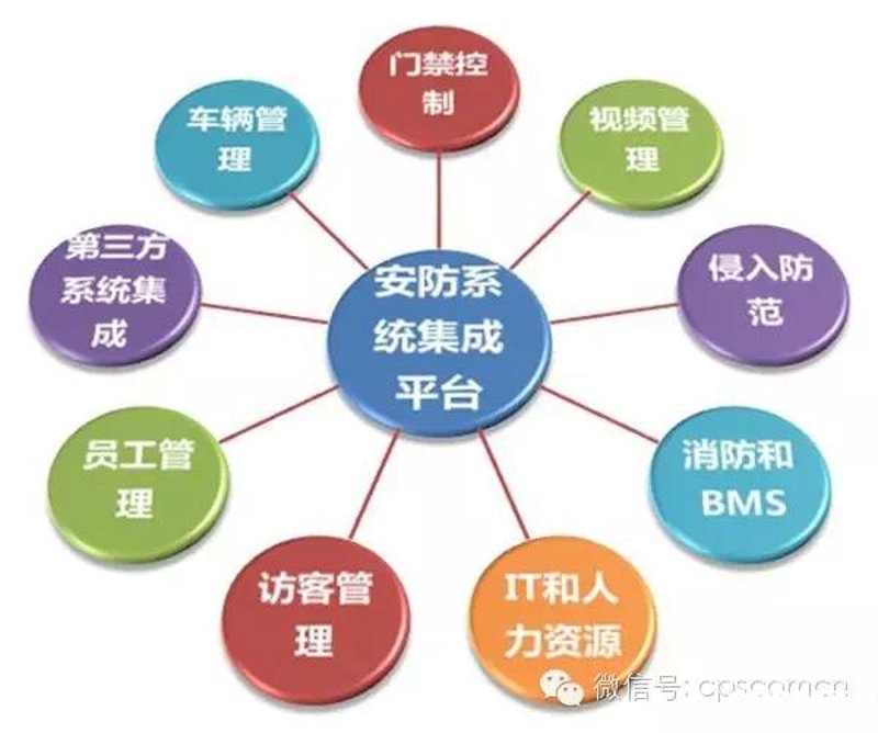 探秘IT系统集成：构建企业数字生命线