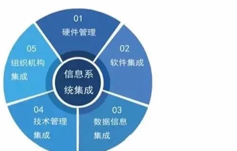 IT系统集成选购指南:构建高效信息桥梁
