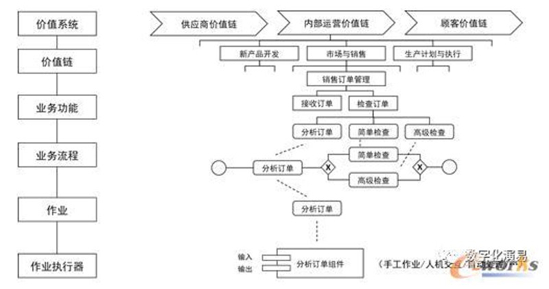 软件定制开发：企业个性化需求的完美解决方案