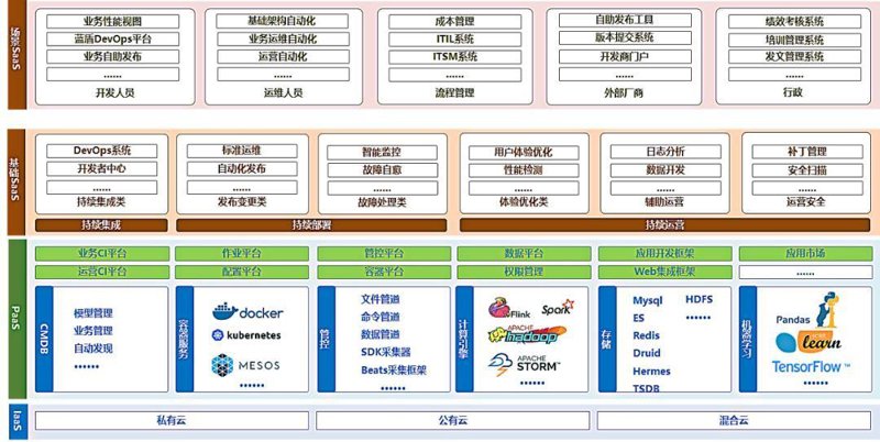 软件定制开发：企业成长的新引擎