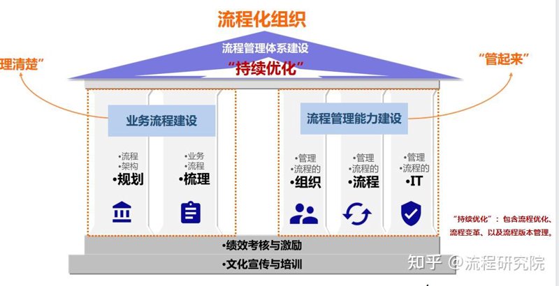 开发：解锁未来科技的力量