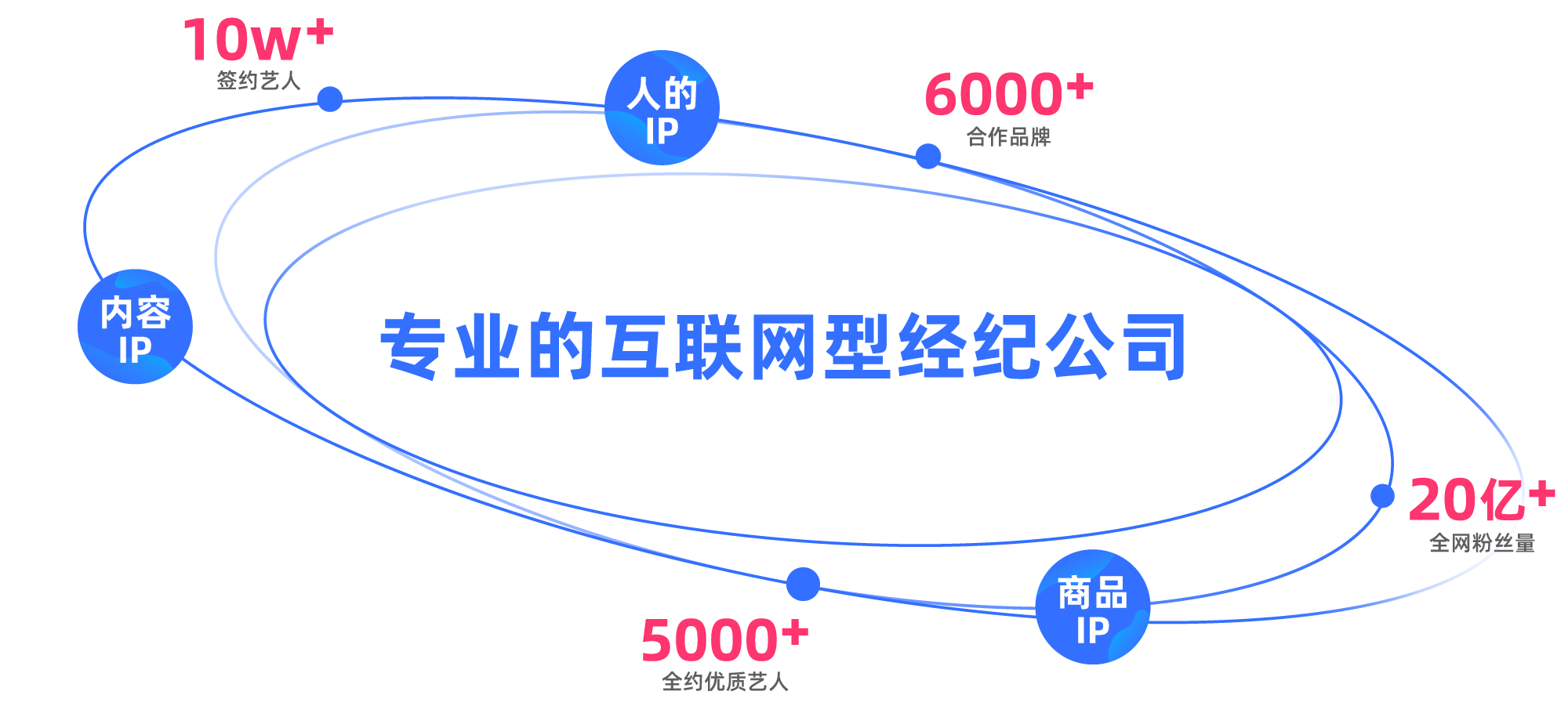 星空传媒业务全景